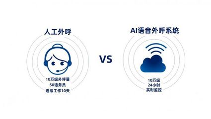 AI前行 软通智慧AI智能语音外呼机器人出征战“疫”