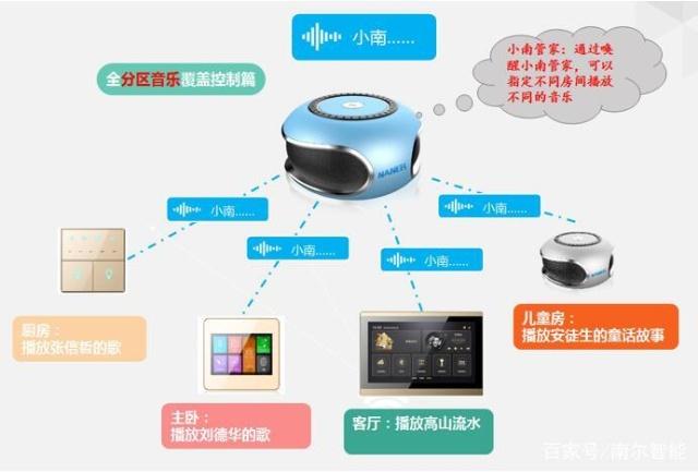 智能背景音乐系统与智能语音的完美融合 五大核心优势解析